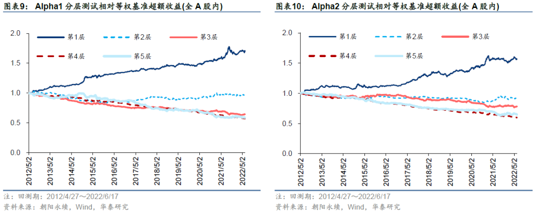 「华泰金工林晓明团队」GAT+residual今年超额收益6.68%——人工智能选股周报20220619