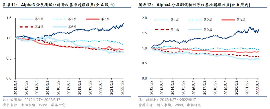 「华泰金工林晓明团队」GAT+residual今年超额收益6.68%——人工智能选股周报20220619