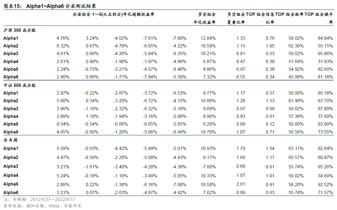 「华泰金工林晓明团队」GAT+residual今年超额收益6.68%——人工智能选股周报20220619