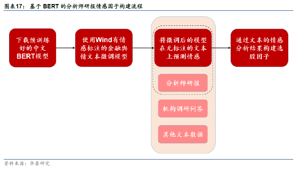 「华泰金工林晓明团队」GAT+residual今年超额收益6.68%——人工智能选股周报20220619