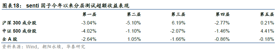 「华泰金工林晓明团队」GAT+residual今年超额收益6.68%——人工智能选股周报20220619
