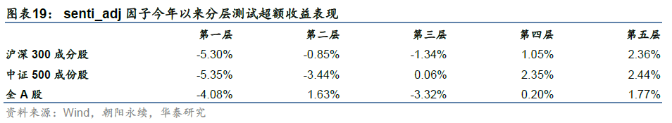 「华泰金工林晓明团队」GAT+residual今年超额收益6.68%——人工智能选股周报20220619