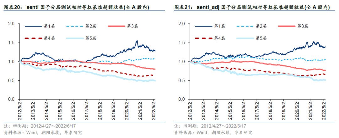 「华泰金工林晓明团队」GAT+residual今年超额收益6.68%——人工智能选股周报20220619