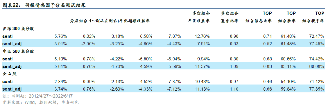 「华泰金工林晓明团队」GAT+residual今年超额收益6.68%——人工智能选股周报20220619
