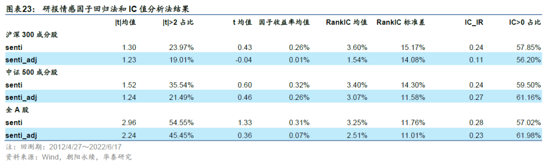 「华泰金工林晓明团队」GAT+residual今年超额收益6.68%——人工智能选股周报20220619