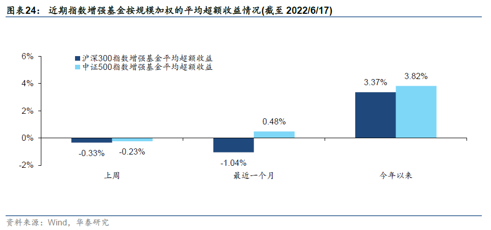 「华泰金工林晓明团队」GAT+residual今年超额收益6.68%——人工智能选股周报20220619