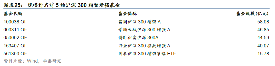 「华泰金工林晓明团队」GAT+residual今年超额收益6.68%——人工智能选股周报20220619