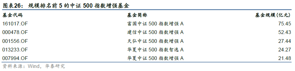 「华泰金工林晓明团队」GAT+residual今年超额收益6.68%——人工智能选股周报20220619