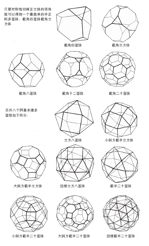 足球平面图六边形(上帝或许不掷骰子，但可能会踢足球｜图片中的数学之美)