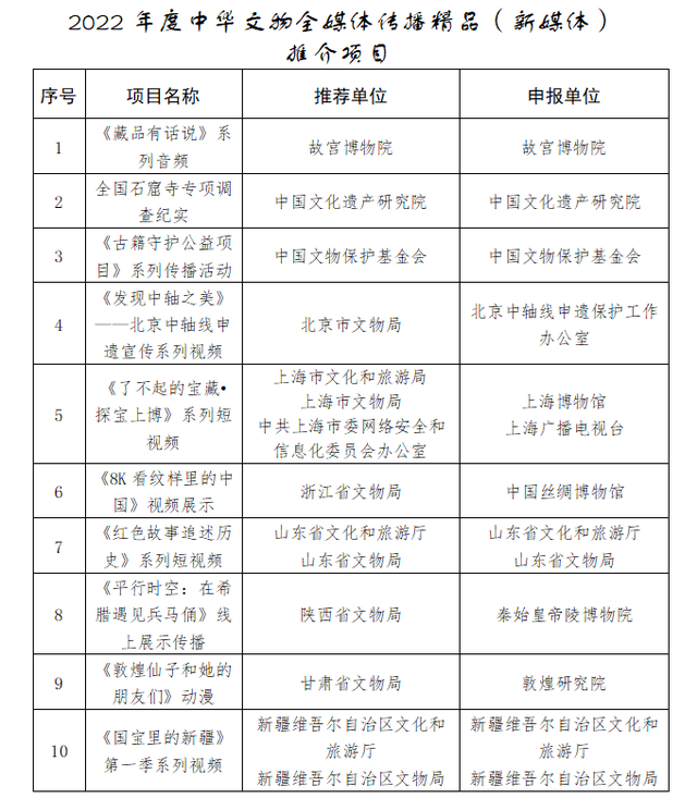 一周文艺：新东方“知识带货”能走多远，2022年女性小说奖揭晓，三星堆考古重大进展