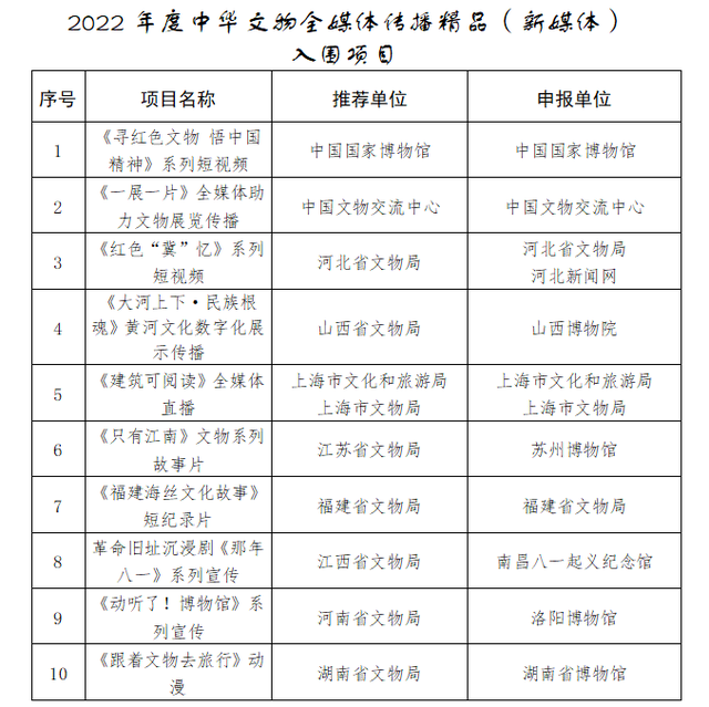 一周文艺：新东方“知识带货”能走多远，2022年女性小说奖揭晓，三星堆考古重大进展