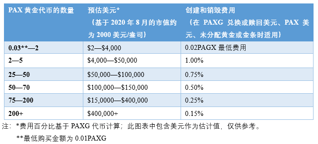 Paxos：受监管的区块链基础设施提供商