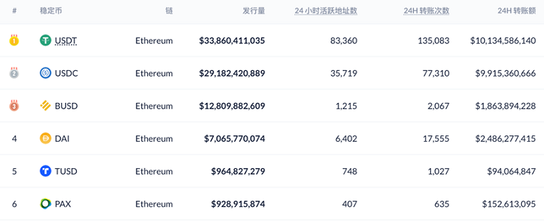 Paxos：受监管的区块链基础设施提供商