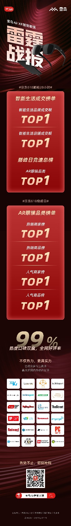 雷鸟Air智能眼镜618最终战报公布：斩获京东618多项第一