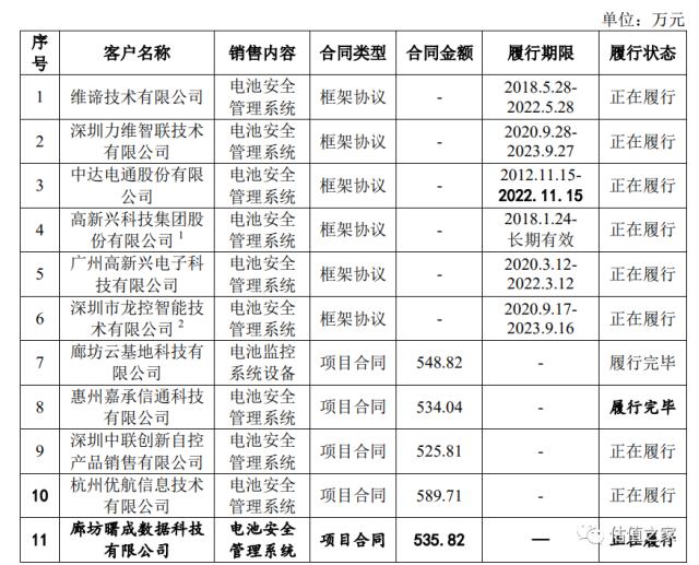 华塑科技主要产品或将被时代抛弃，坏账计提显著不足，多个大客户回款风险高，共同实控人认定存瑕疵