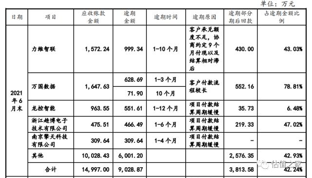 华塑科技主要产品或将被时代抛弃，坏账计提显著不足，多个大客户回款风险高，共同实控人认定存瑕疵