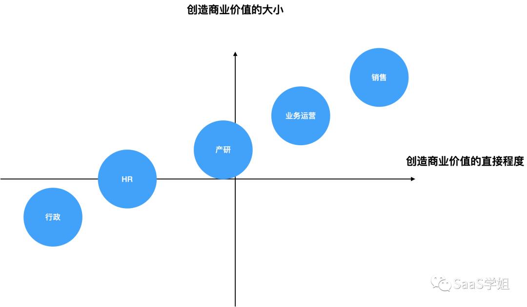 爱自学，是终身自由的开始——SaaS产品经理的自学之道