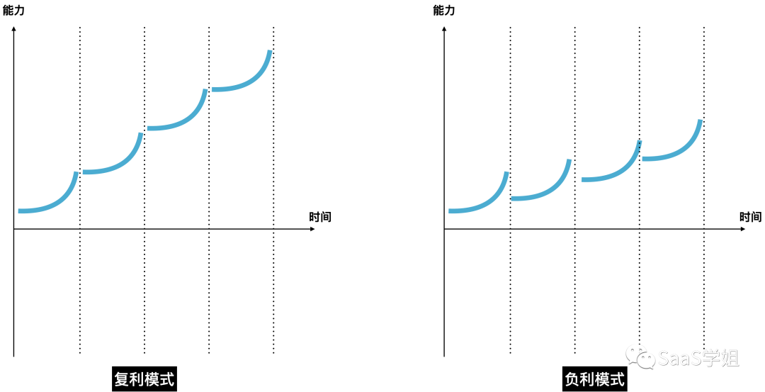 爱自学，是终身自由的开始——SaaS产品经理的自学之道