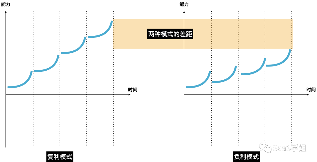 爱自学，是终身自由的开始——SaaS产品经理的自学之道