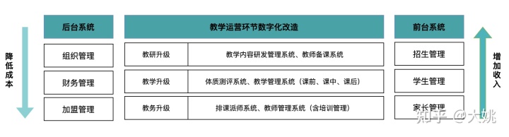 数字化实战：“幼儿体育培训行业”的数字赋能