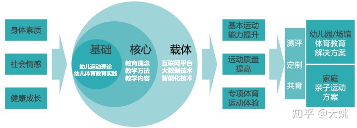 数字化实战：“幼儿体育培训行业”的数字赋能