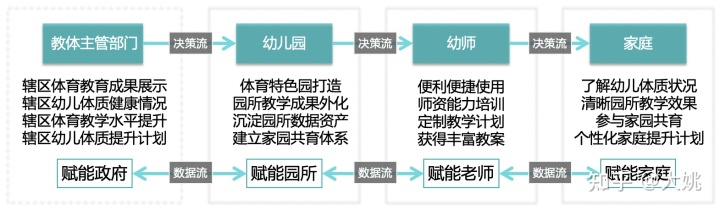 数字化实战：“幼儿体育培训行业”的数字赋能