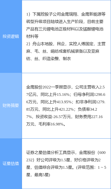 6月20日金鹰股份涨停分析：新能源汽车，锂电池，环杭州湾大湾区概念热股