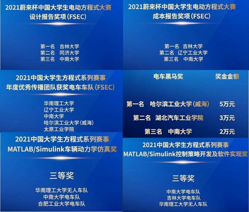 梦到赛车比赛得第一(湖南省唯一！中南大学方程式赛车队获全国一等奖)