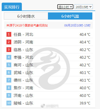 济南时隔13年气温再破40℃