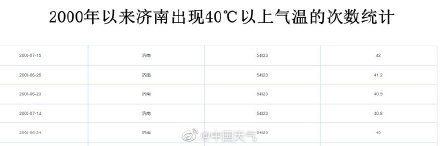 济南时隔13年气温再破40℃