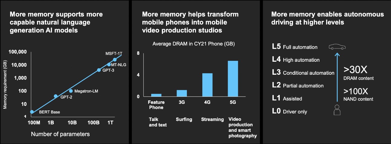 美光(MU.US)股价持续走软 抄底时刻已到？