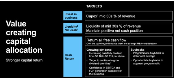 美光(MU.US)股价持续走软 抄底时刻已到？