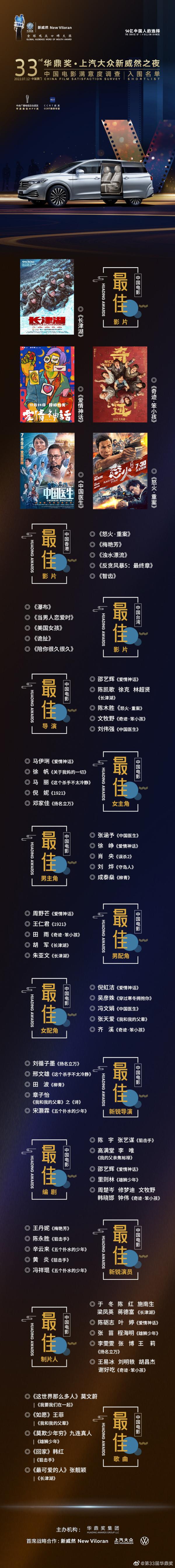 沪语电影《爱情神话》8项提名领跑“华鼎奖”