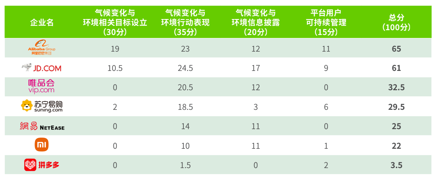 618电商很忙：既要冲业绩，还要管“碳”账 | 焦点分析