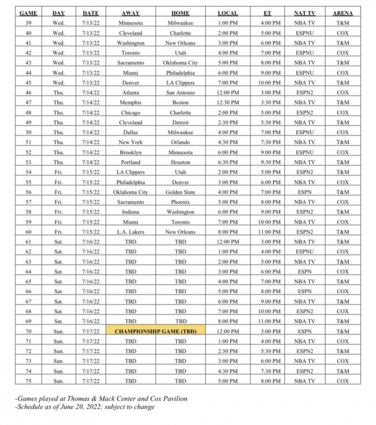 NBA公布夏联完整赛程：揭幕战7月7日火箭VS魔术 勇士7月8日出战