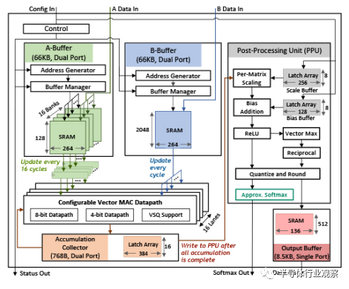 VLSI 2022亮点总结：中国大陆不可忽视