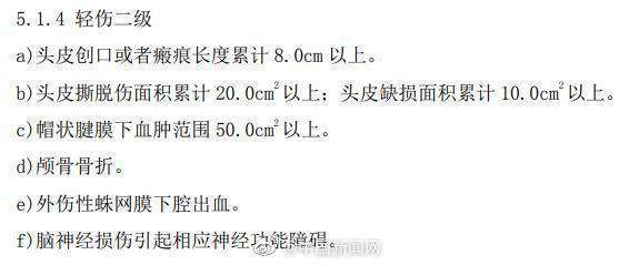 什么是轻伤二级?评定标准来了(科普)