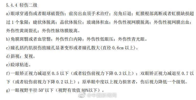 科普：什么情况属于轻伤二级？