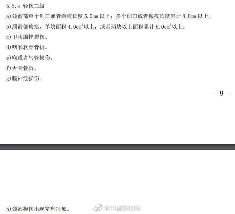 科普：什么情况属于轻伤二级？