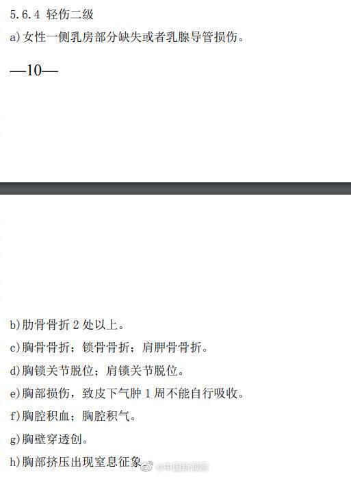 科普：什么情况属于轻伤二级？