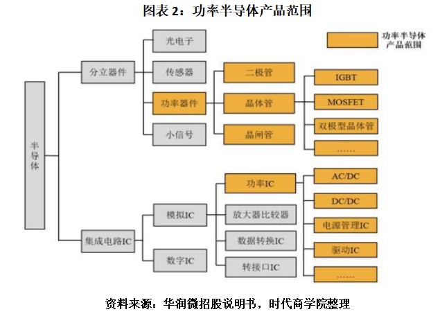 蓝箭电子折戟科创板转战创业板背后：市占率不足千分之一，核心技术面临淘汰