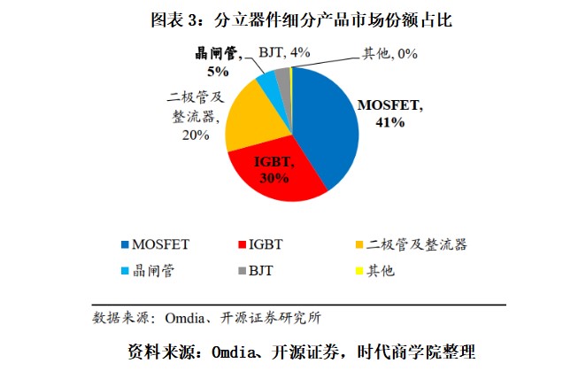 蓝箭电子折戟科创板转战创业板背后：市占率不足千分之一，核心技术面临淘汰