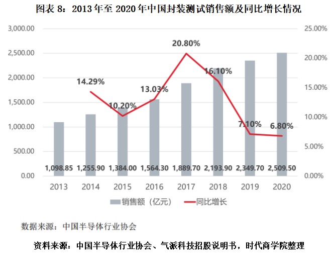 蓝箭电子折戟科创板转战创业板背后：市占率不足千分之一，核心技术面临淘汰