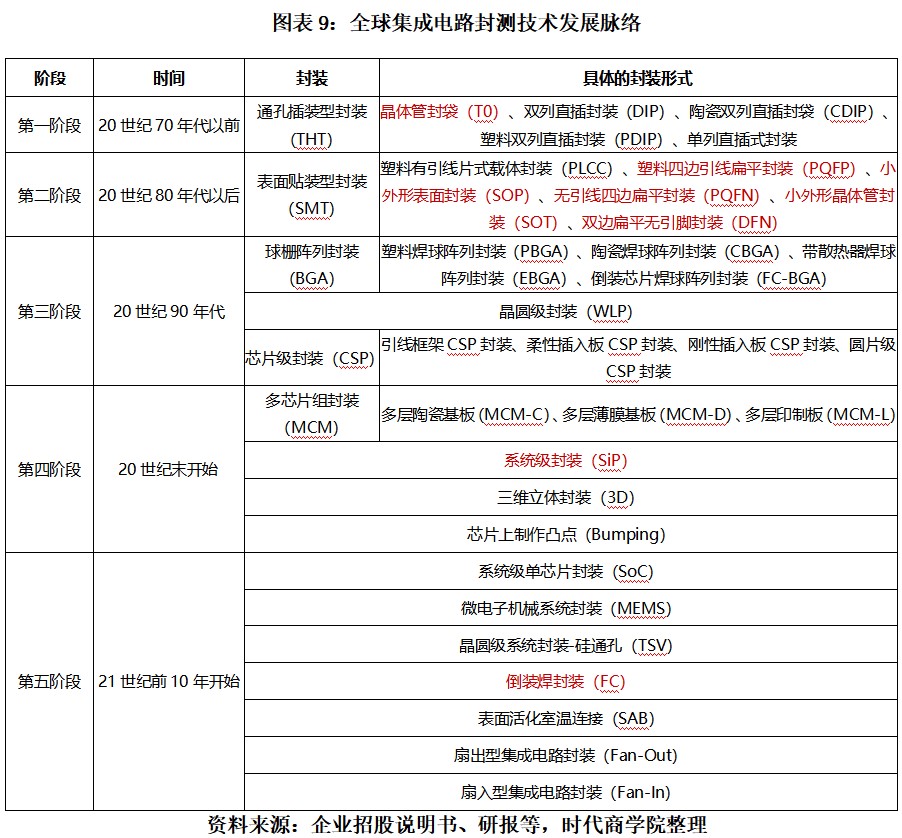 蓝箭电子折戟科创板转战创业板背后：市占率不足千分之一，核心技术面临淘汰