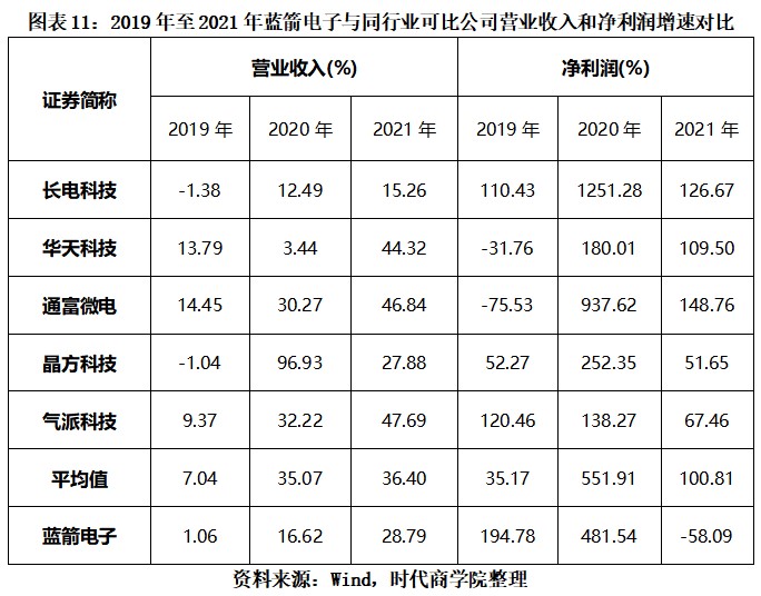 蓝箭电子折戟科创板转战创业板背后：市占率不足千分之一，核心技术面临淘汰