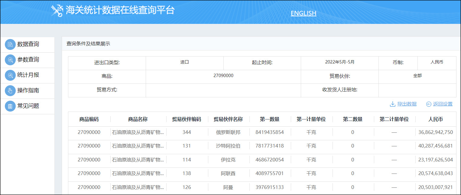 俄罗斯沙特(5月进口量同比增长55%，俄罗斯超过沙特成中国最大原油供应国)