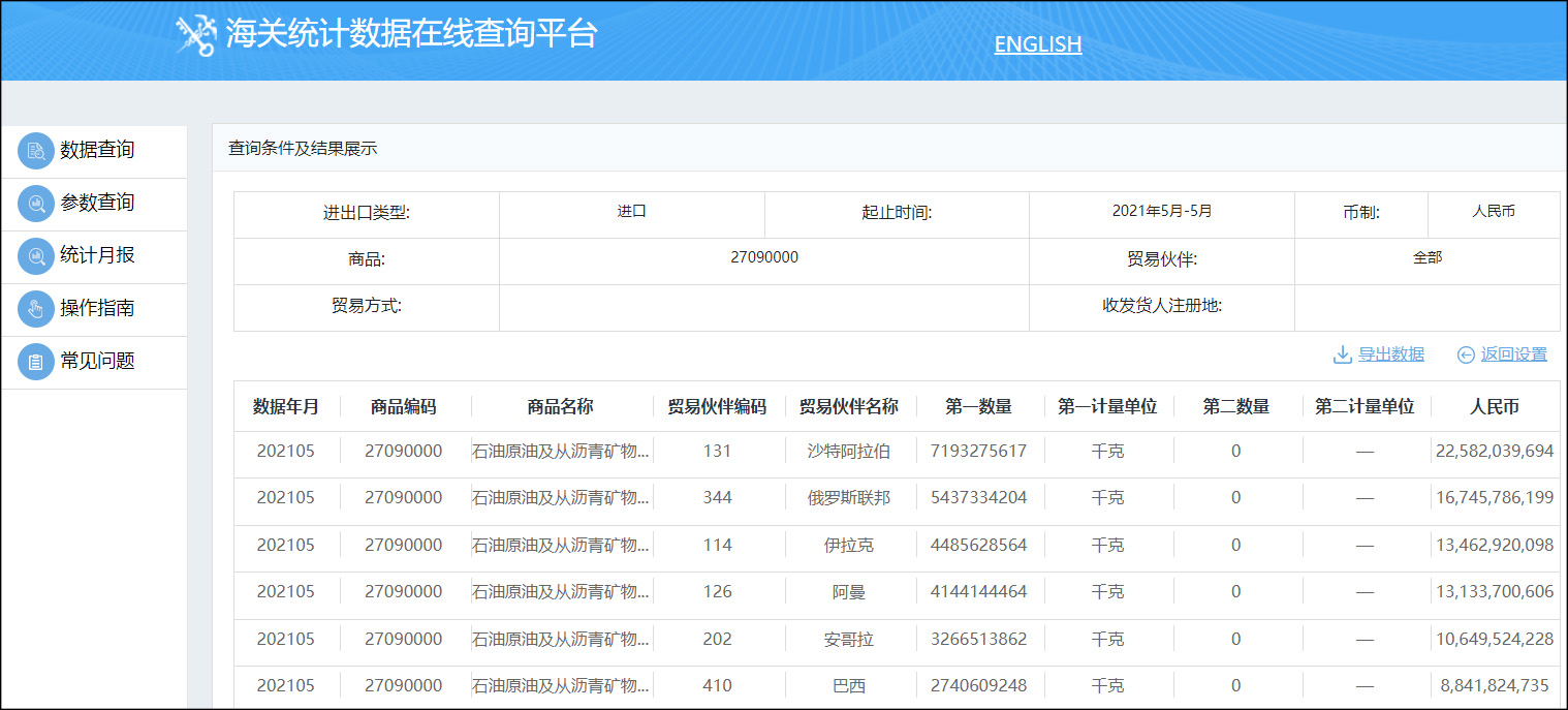 俄罗斯沙特(5月进口量同比增长55%，俄罗斯超过沙特成中国最大原油供应国)