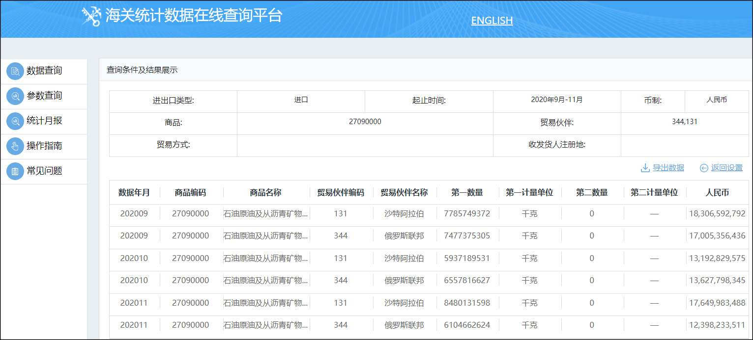 俄罗斯沙特(5月进口量同比增长55%，俄罗斯超过沙特成中国最大原油供应国)