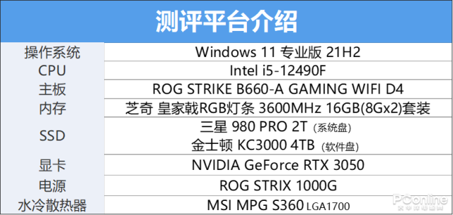 办公创作需求各不同，12代酷睿处理器内容创作者们是这样选的