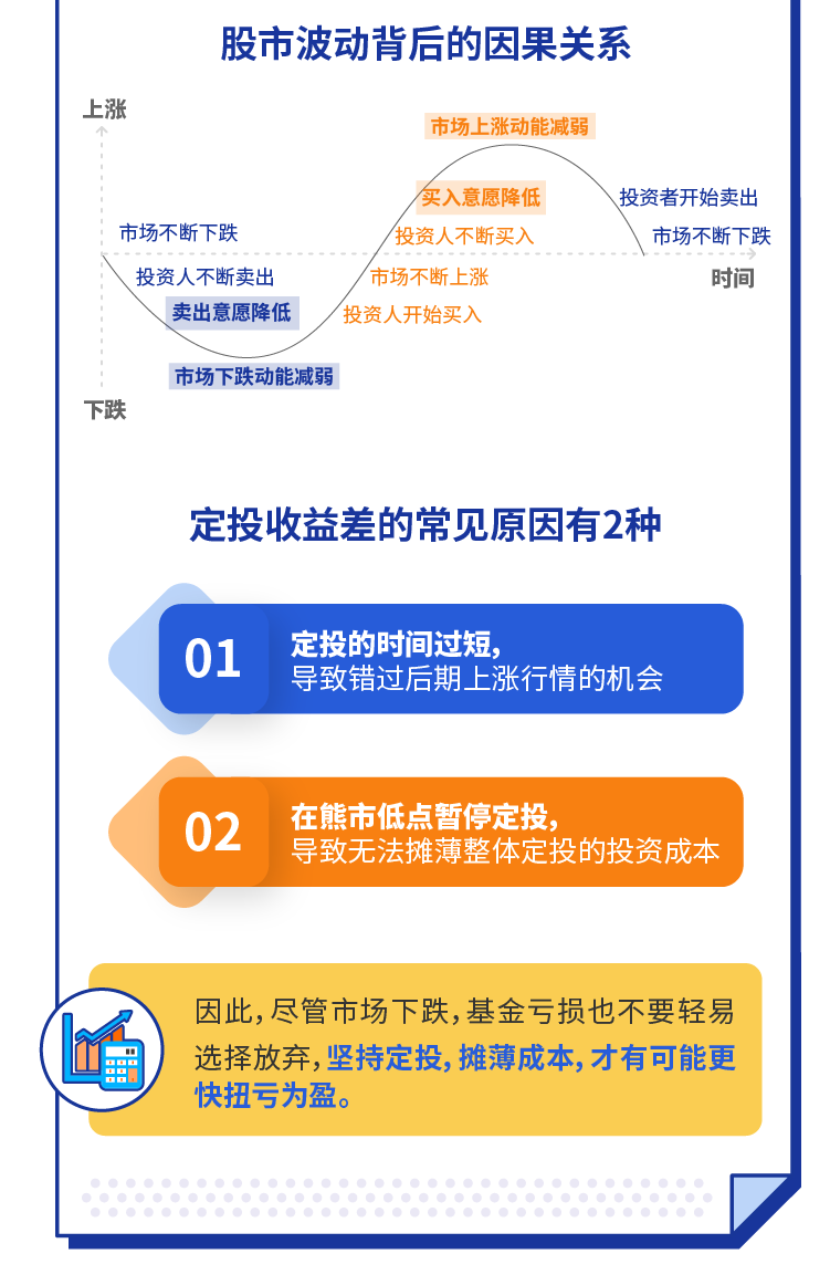 上投摩根基金定投實戰五步走之四：找準方法 鎖定收益